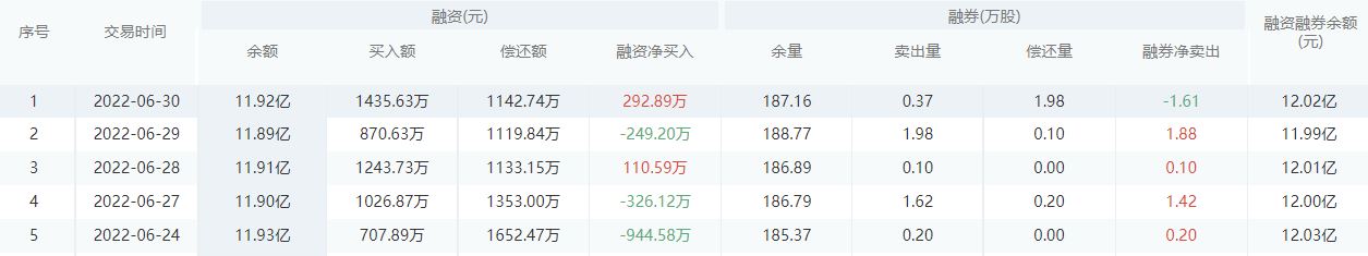华夏银行今日股价：7月1日收盘下跌0.38%