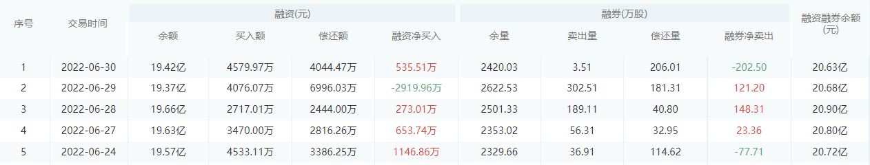 【每日个股解析】交通银行今日收盘上涨0.20%