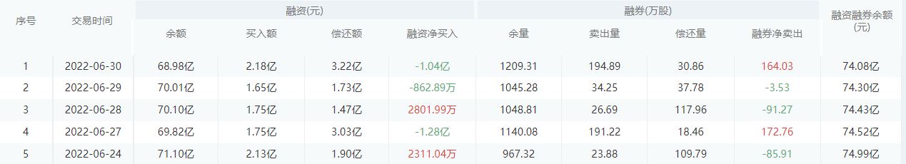 招商银行今日股价：7月1日收盘下跌1.94%
