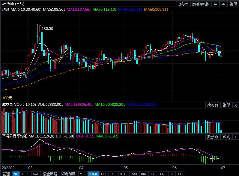 7月1日原油价格晚间交易提醒 