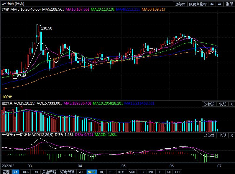 7月1日原油价格晚间交易提醒