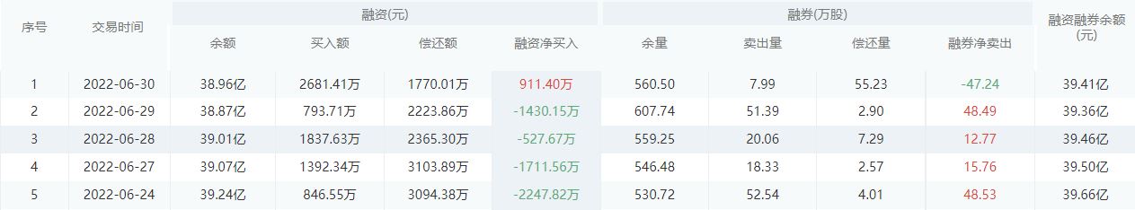 浦发银行股市行情最新消息：7月1日收盘下跌0.25%