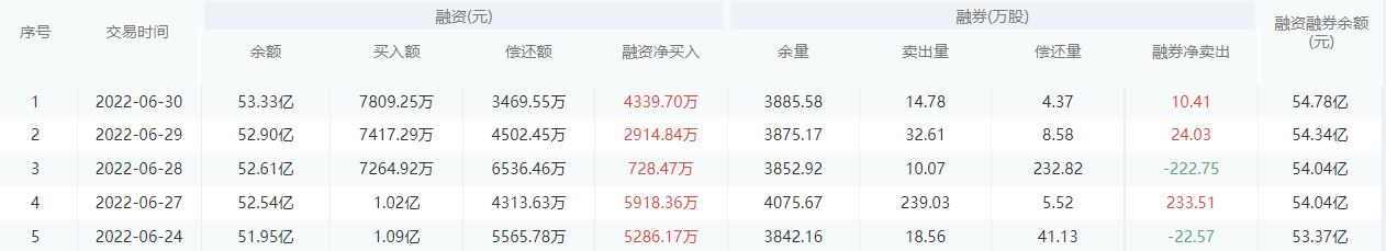 【每日个股解析】民生银行今日收盘下跌0.27%
