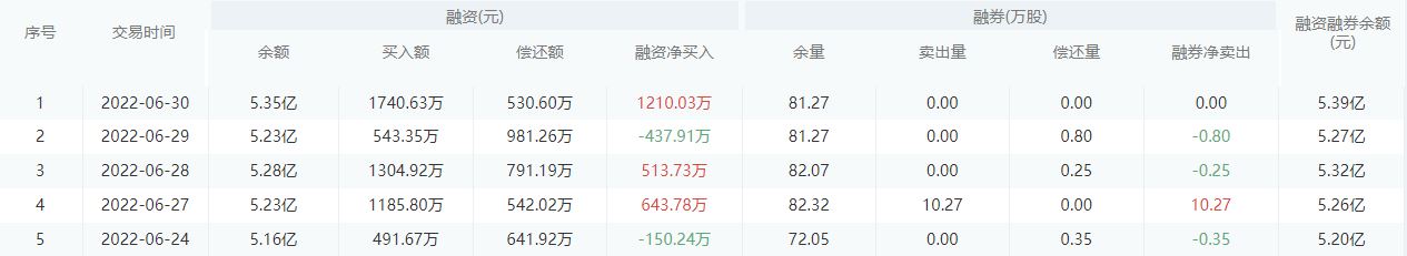 中信银行股市行情最新消息：7月1日收盘下跌0.21%
