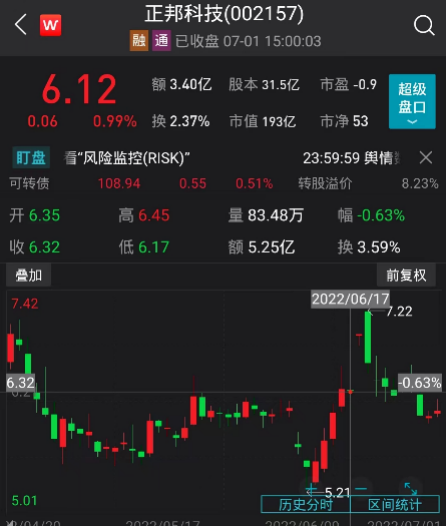 1元转让49%股权！正邦科技再次成为市场焦点