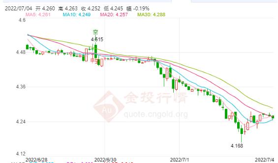 7月4日工行纸白银价格多少?今天白银价格多少钱一克?