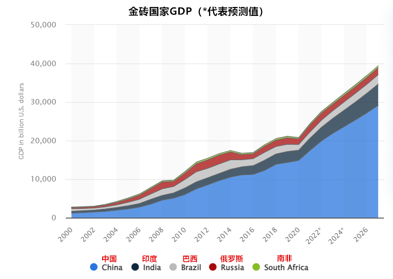 為什么美元不怕“金磚幣”而怕人民幣？
