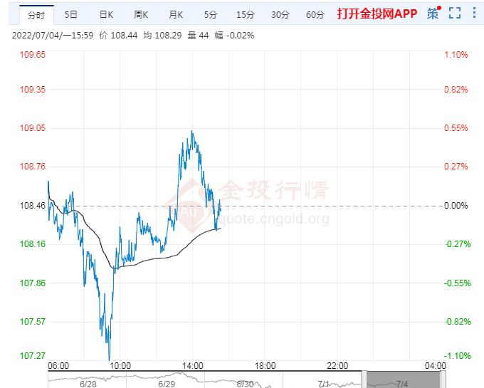 7月4日原油价格晚间交易提醒