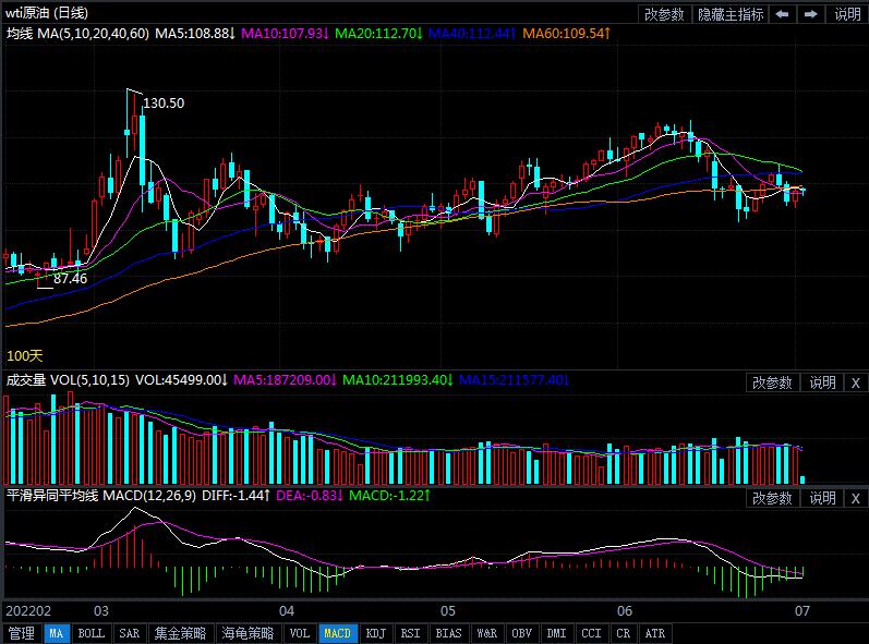 7月4日原油价格晚间交易提醒