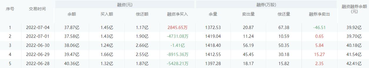 【每日个股解析】平安银行今日收盘下跌0.20%