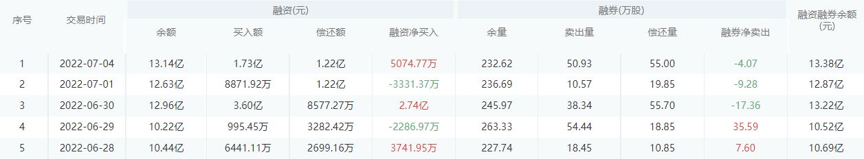 南京银行今日股价：7月5日收盘上涨0.20%