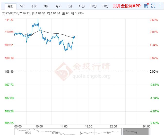 7月5日原油价格晚间交易提醒