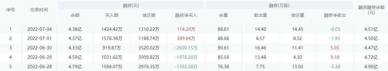 杭州银行股市行情最新消息：7月5日收盘下跌1.07%
