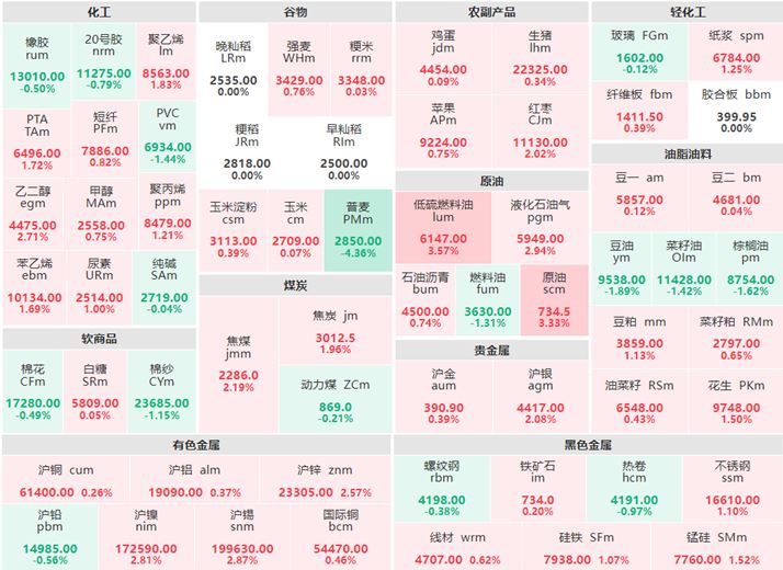 7月5日早盘：贵金属集体上涨 低硫燃料油涨超3%