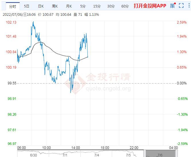 7月6日原油价格晚间交易提醒