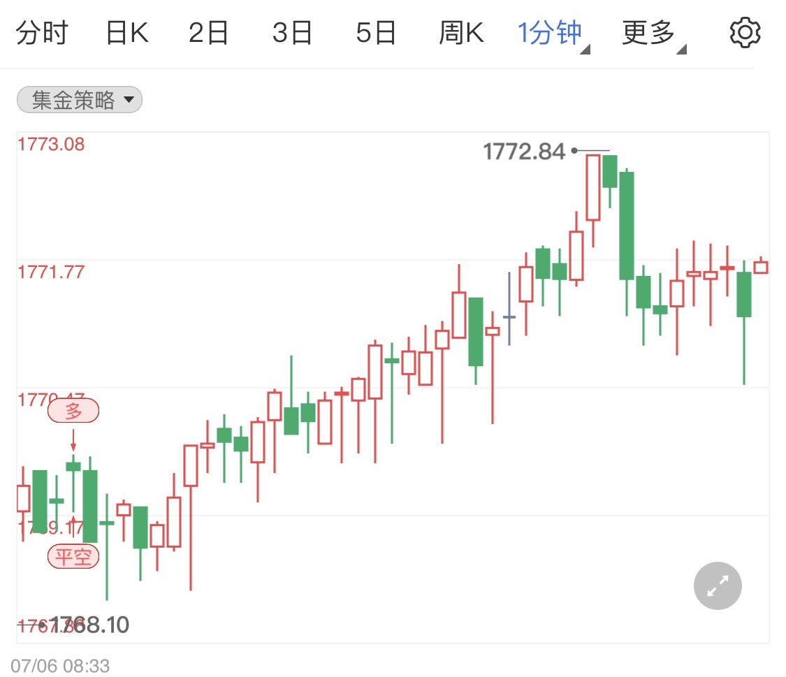 金投財(cái)經(jīng)晚間道:金銀油齊下調(diào)行情 金價(jià)低位靜待今晚美聯(lián)儲會議紀(jì)要