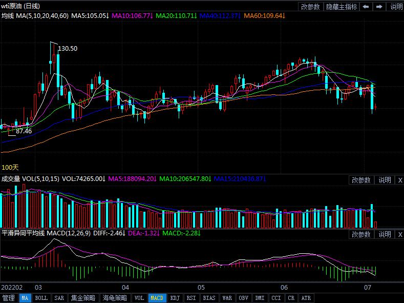7月6日原油价格晚间交易提醒