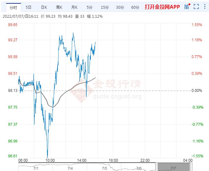 7月7日原油价格晚间交易提醒