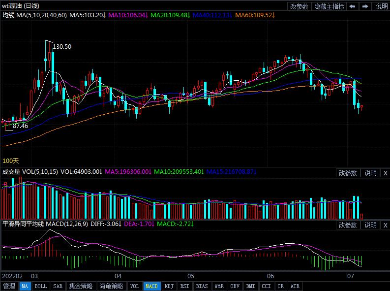 7月7日原油价格晚间交易提醒