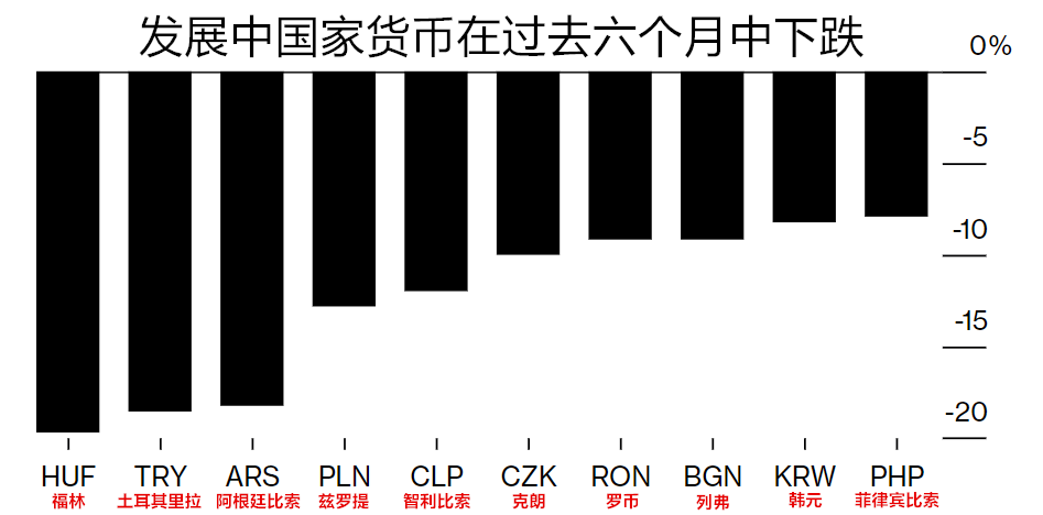 美元失算了！3萬億的捍衛(wèi) 人民幣堅(jiān)守崗位 全球資本瘋涌中國！