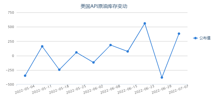 市場供應缺口仍未解決 原油難再深跌