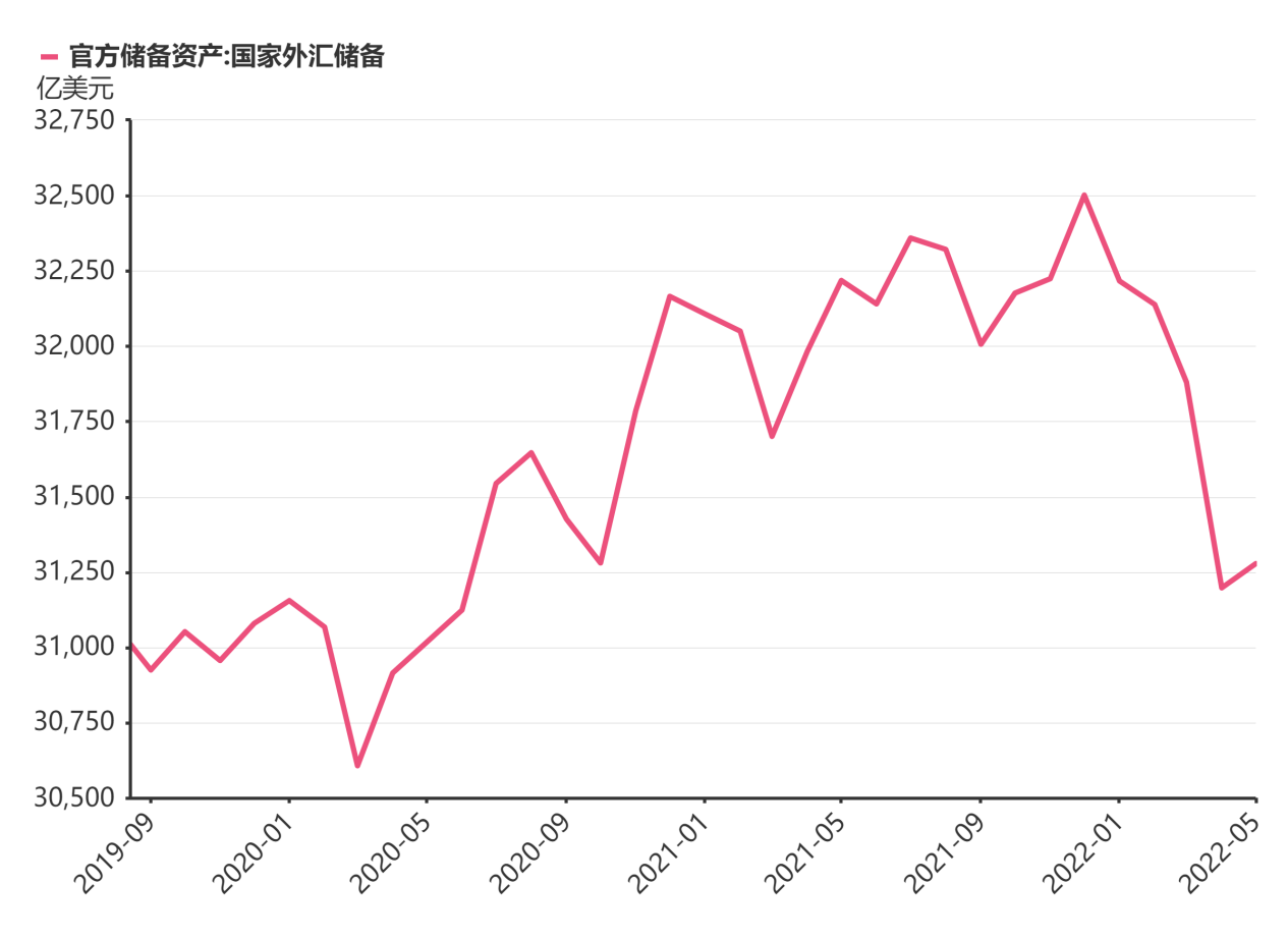 美元失算了！3萬億的捍衛(wèi) 人民幣堅(jiān)守崗位 全球資本瘋涌中國！