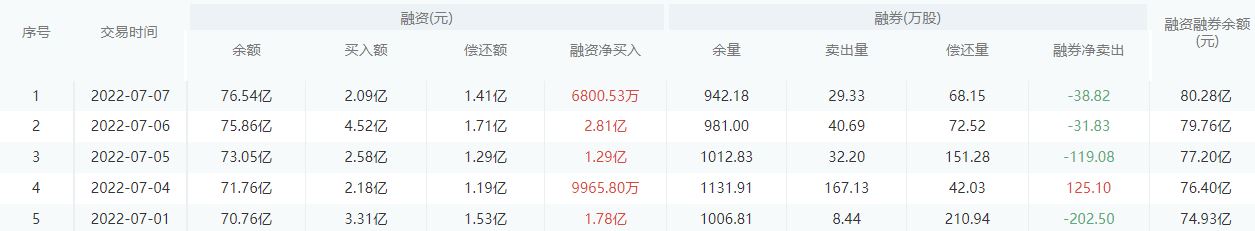 【每日个股解析】招商银行今日收盘上涨0.15%