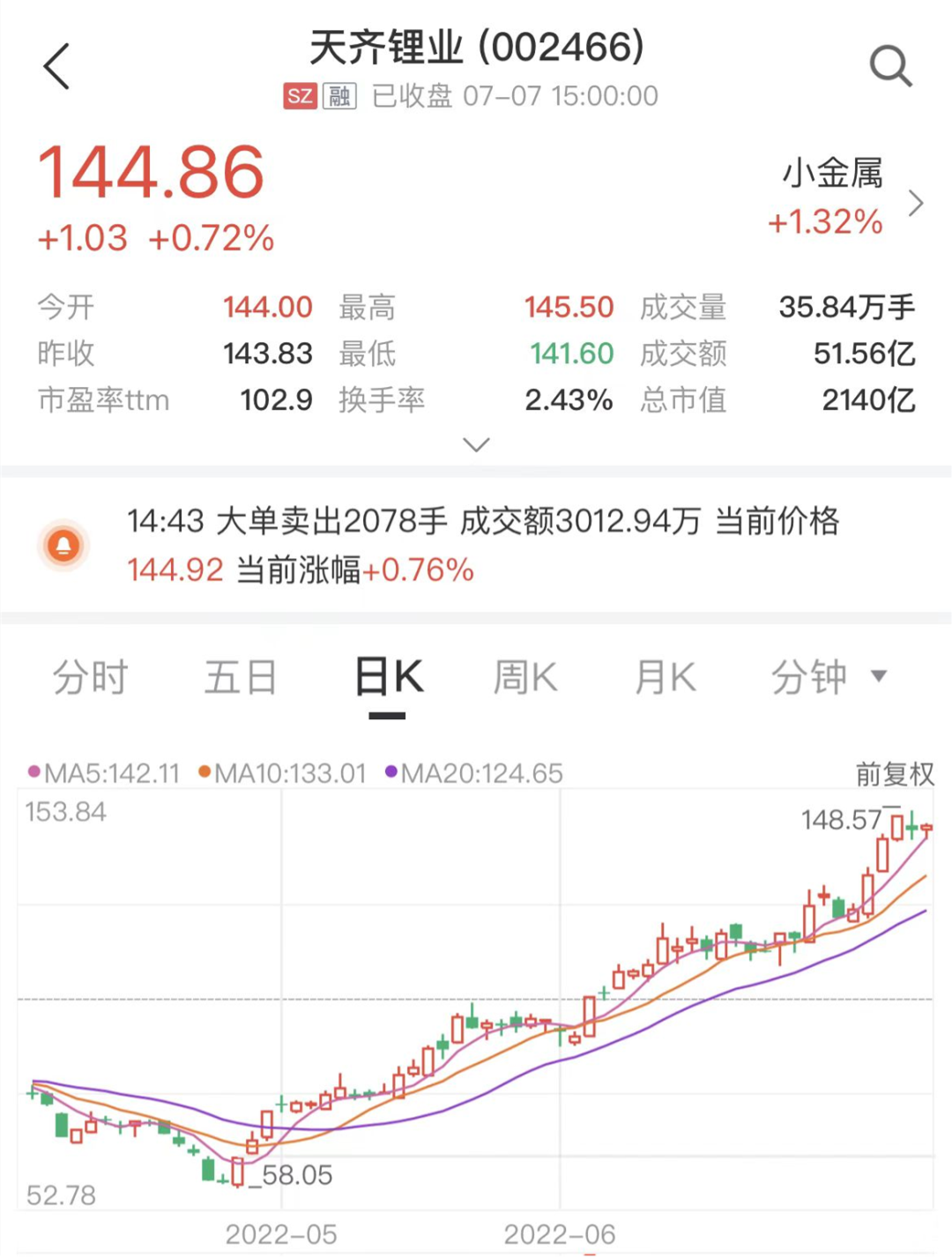 锂矿巨头H股发售价确定