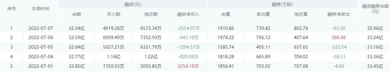 中国银行今日股价：7月8日收盘上涨0.30%