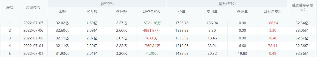 农业银行股市行情最新消息:7月8日收盘上涨033%开云APP 开云官网入口(图1) 农业银行股市行情最新消息:7月8日收盘上涨033%开云APP 开云官网入口(图1)