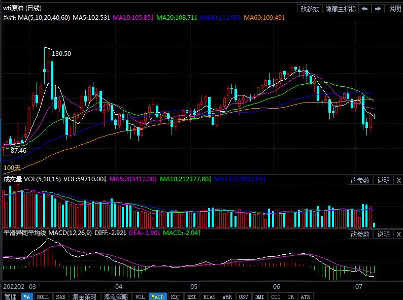 7月8日原油价格晚间交易提醒
