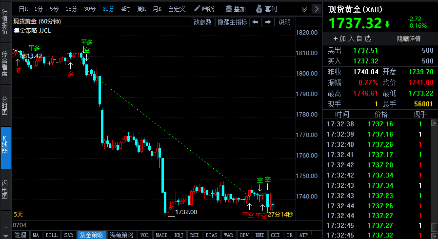 重磅前瞻：非農(nóng)就業(yè)增長(zhǎng)或創(chuàng)一年多新低 美聯(lián)儲(chǔ)加息預(yù)期能降溫嗎？