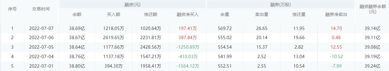 浦发银行今日股价：7月8日收盘上涨0.13%