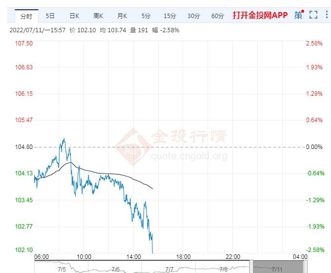 7月11日原油价格晚间交易提醒