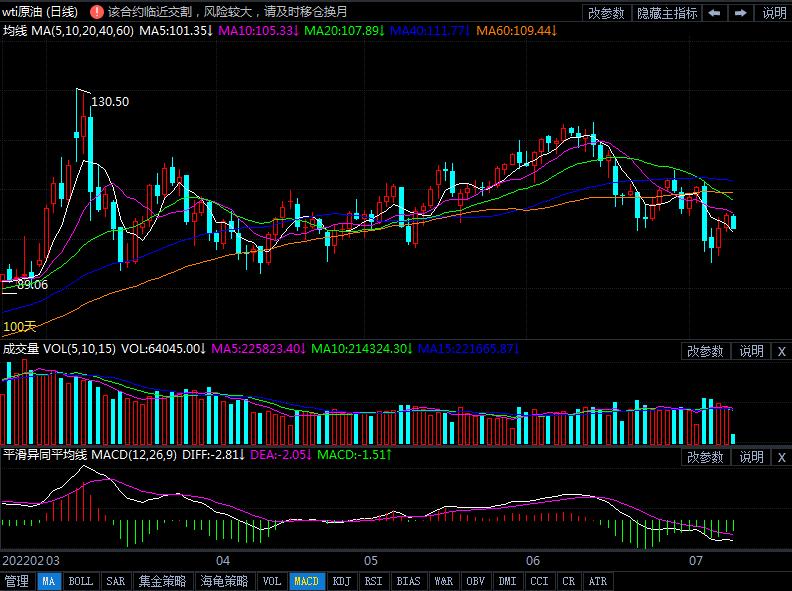 7月11日原油价格晚间交易提醒