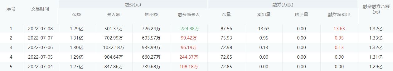 浙商银行股市行情最新消息：7月11日收盘上涨0.31%
