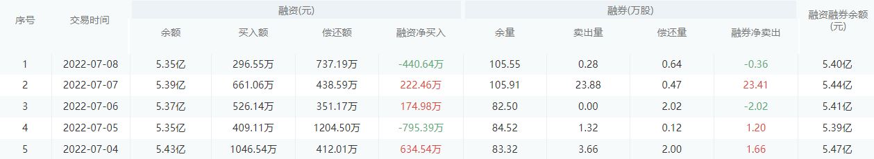 中信银行股市行情最新消息：7月11日收盘上涨0.85%