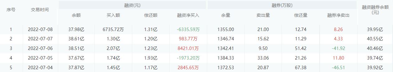 平安银行今日股价：7月11日收盘下跌0.55%