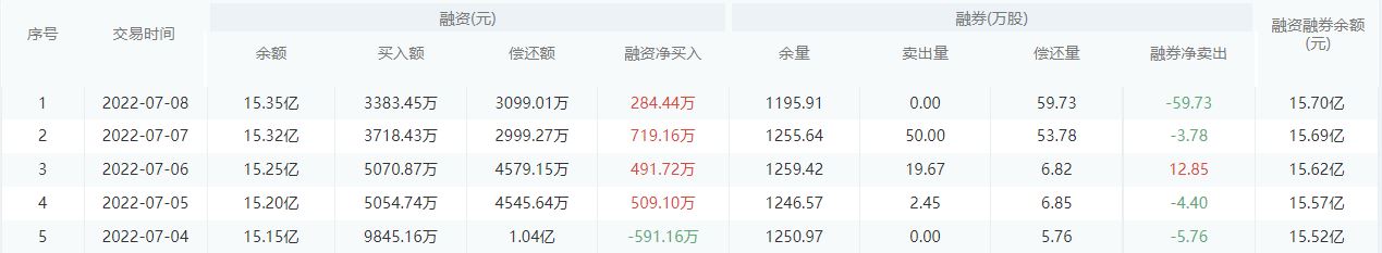 【每日个股解析】光大银行今日收盘上涨0.68%