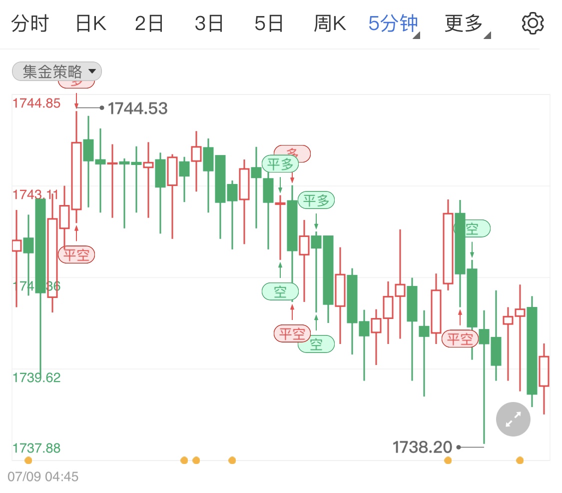 黄金最新消息CPI数据 59b9f8526fd1aec5e4bef6526217f69a.jpg?_=1657508162535