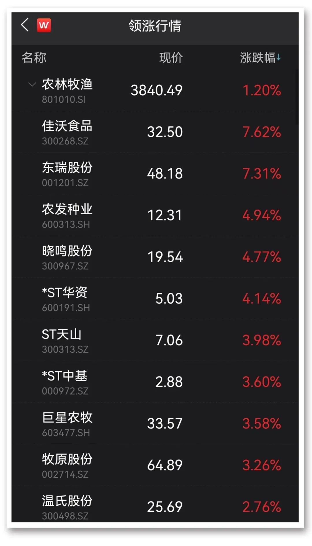 锂矿巨头闪崩半日蒸发220亿 创业板指失守2800点