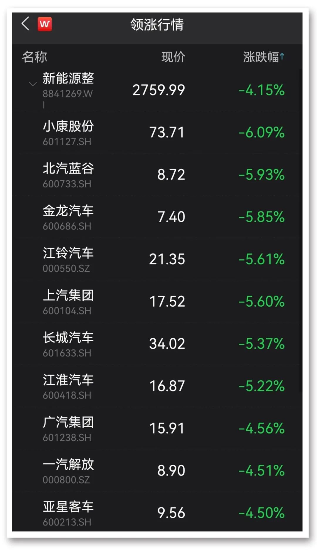 锂矿巨头闪崩半日蒸发220亿 创业板指失守2800点