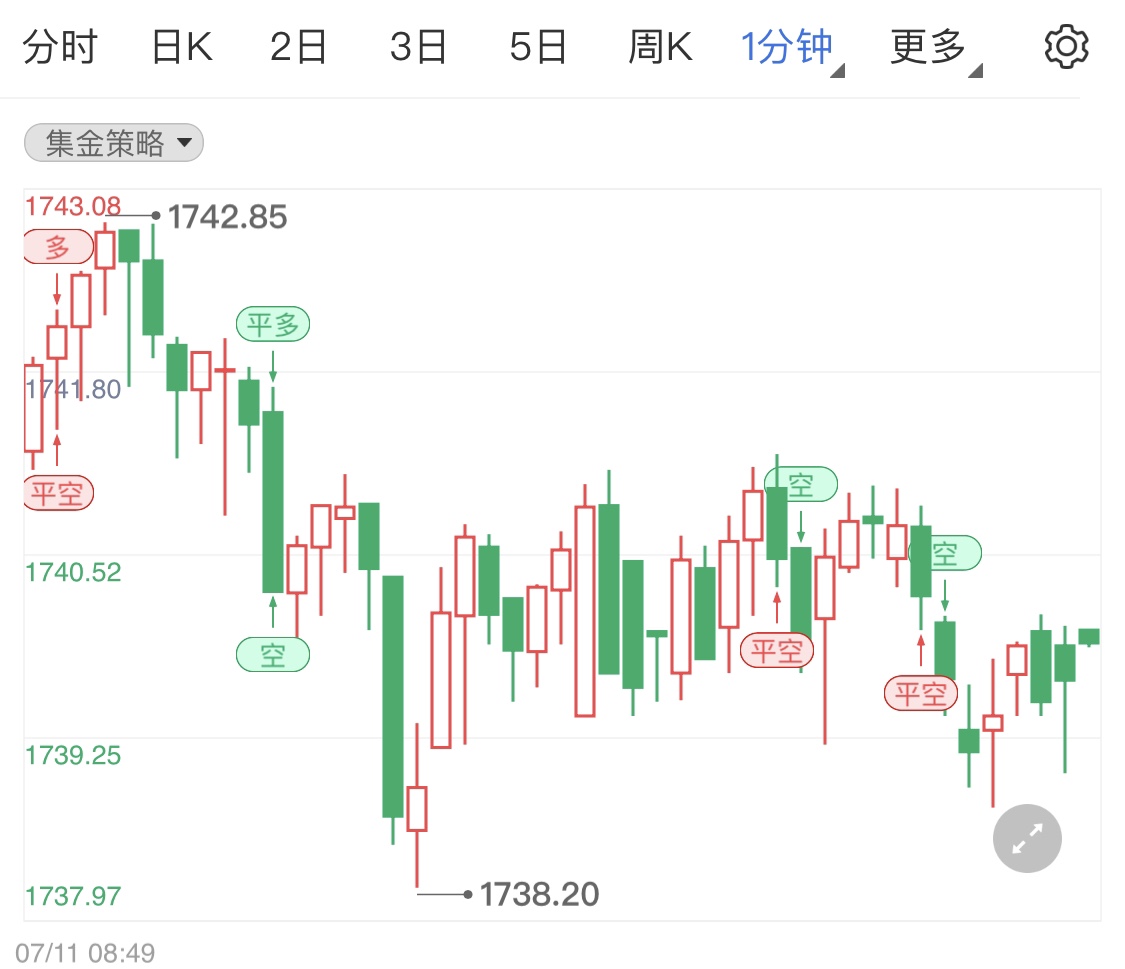 金投財經(jīng)晚間道:通脹居高不下美國經(jīng)濟衰退擔憂日益加劇 金銀油行情跌幅拉大