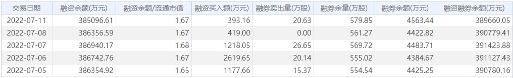 浦发银行今日股价：7月12日收盘上涨0.51%