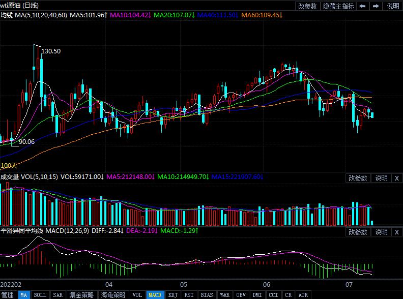 7月12日原油价格晚间交易提醒