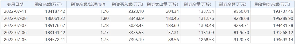 7月12日江苏银行股市行情最新消息：今日收盘上涨1.96%
