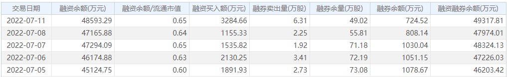 杭州银行今日股价：7月12日收盘上涨0.95%