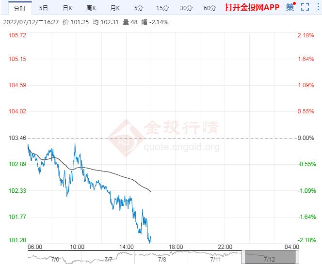 7月12日原油价格晚间交易提醒