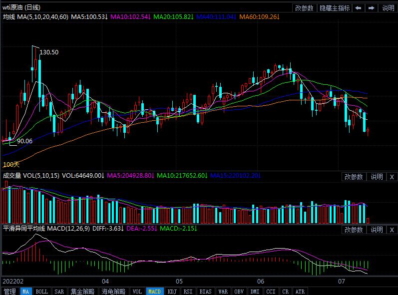 7月13日原油价格晚间交易提醒