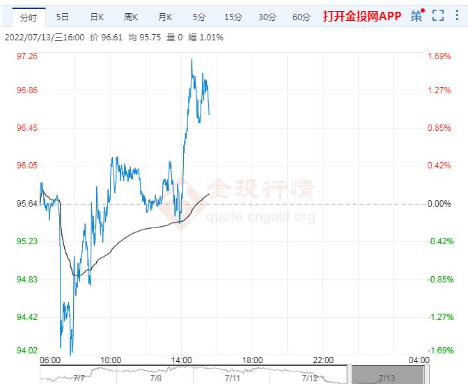 7月13日原油价格晚间交易提醒